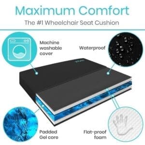 A diagram of the features of a wheelchair seat cushion.