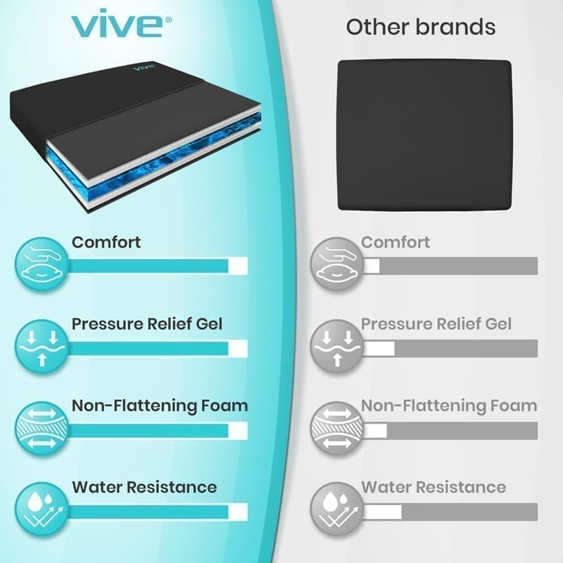 A graphic showing the features of vive mattress.