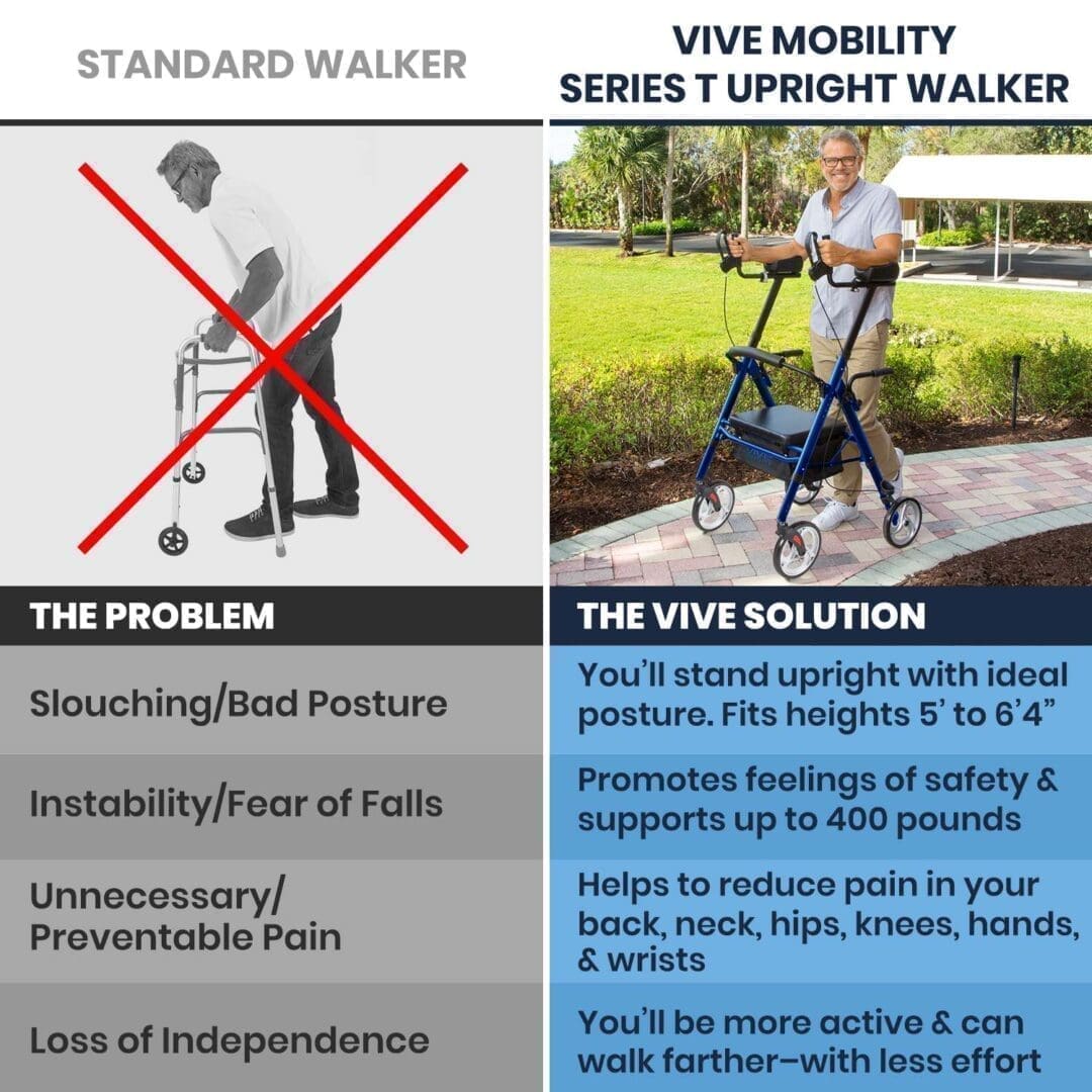 A picture of the side by side comparison between standard and vive walker.