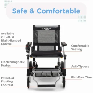 A diagram of the features of an electric wheelchair.