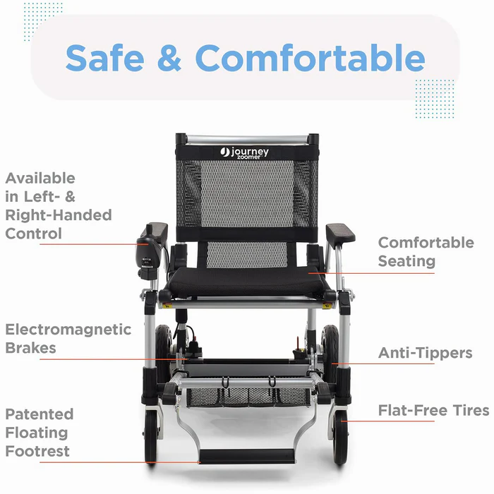 A diagram of the features of an electric wheelchair.