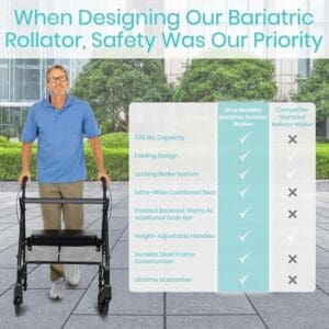 A man standing next to a walker with a chart on it.