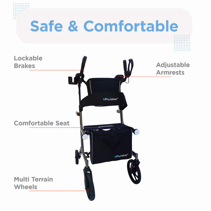 A diagram of the features of a wheelchair.