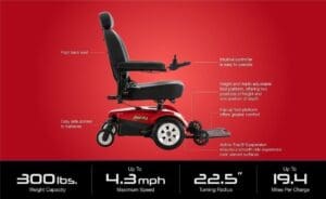 Electric wheelchair with labeled features on a red background.