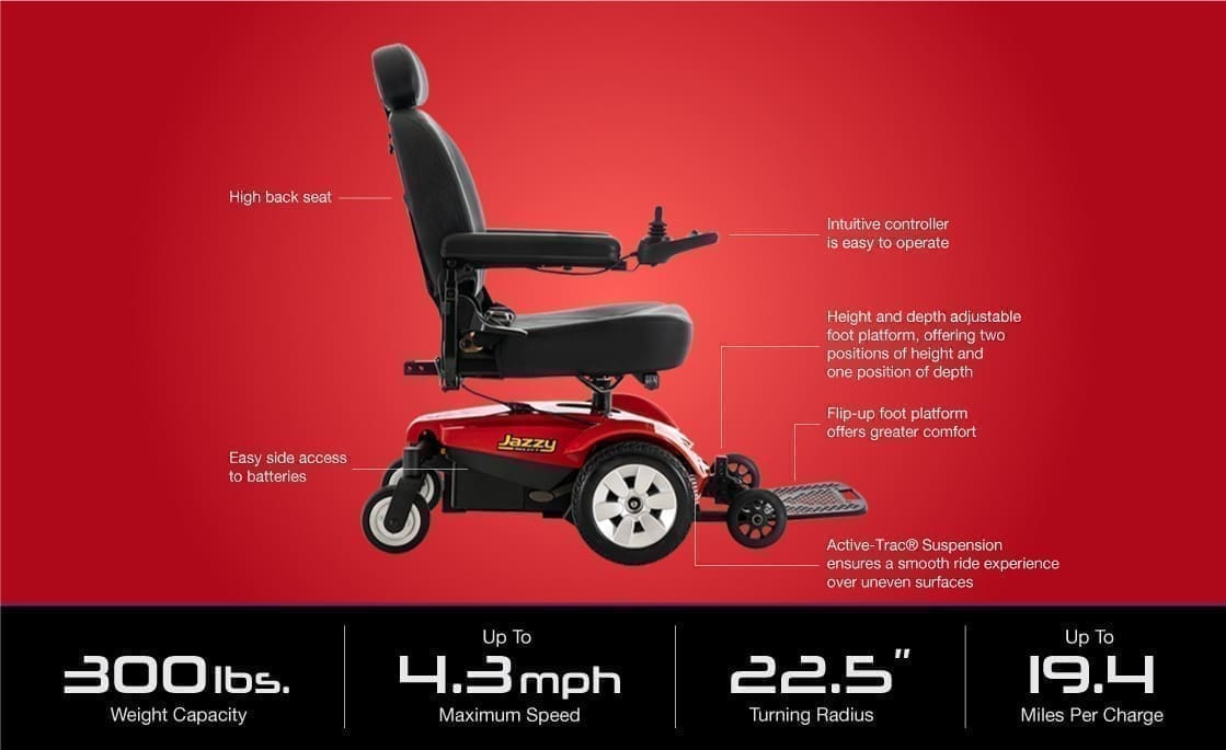 Electric wheelchair with labeled features on a red background.
