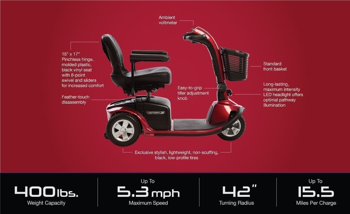 A detailed labeled diagram of a mobility scooter with key features highlighted.