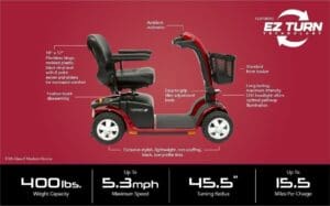 Side view of a red mobility scooter highlighting its features and specifications.