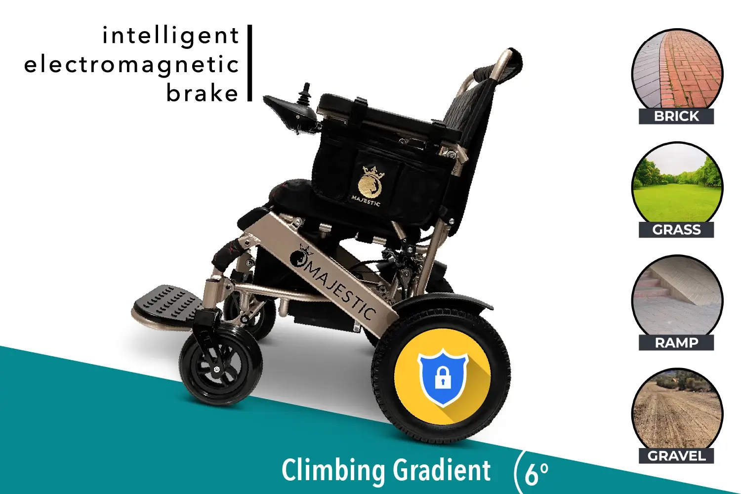 Electric wheelchair with intelligent magnetic brake and 6° climbing gradient.