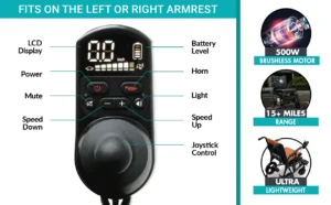 Diagram explaining the functions of a left or right armrest controller.