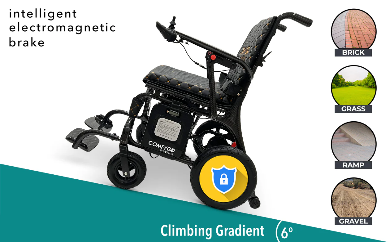 Electric wheelchair with a 6° climbing gradient capability.