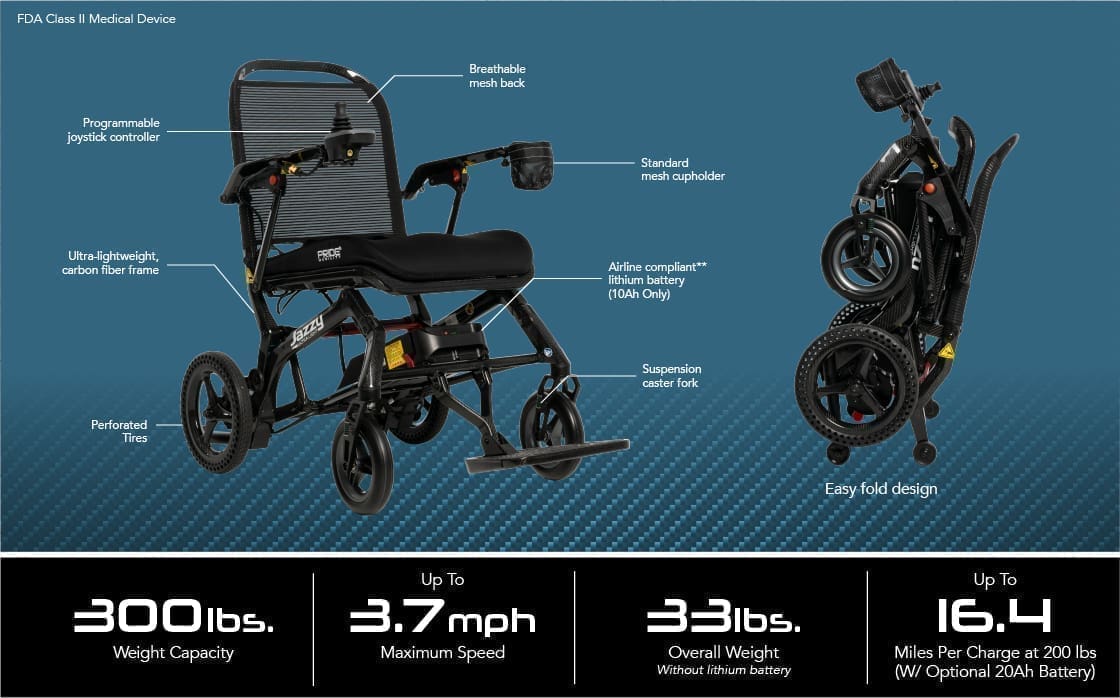 Diagram of a lightweight, foldable wheelchair with labeled features.