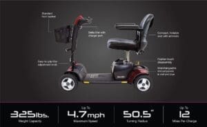 Four-wheel mobility scooter with labeled parts for user convenience.