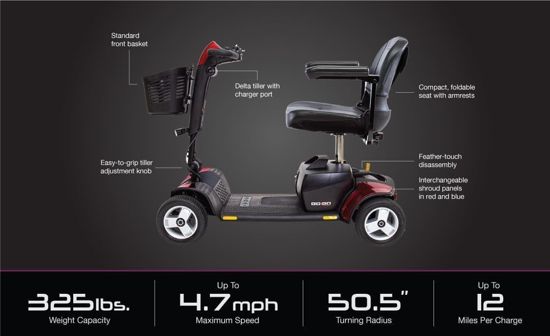 Four-wheel mobility scooter with labeled parts for user convenience.