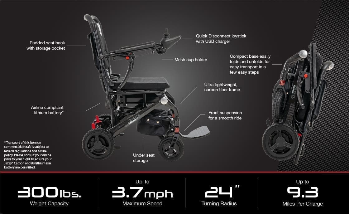 Detailed diagram of a powered wheelchair with labeled features and specifications.