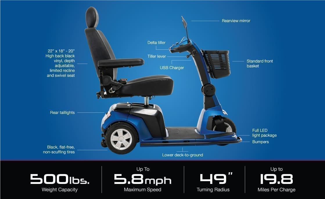 A detailed labeled diagram of a mobility scooter highlighting its features.
