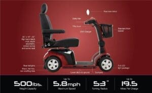 Mobility scooter with labeled features on a red background.