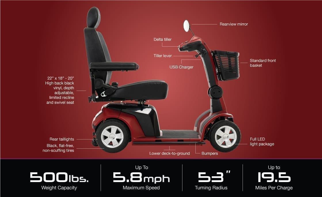 Mobility scooter with labeled features on a red background.