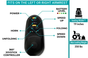 Diagram of a remote control with labeled buttons and functions.