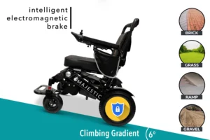 Electric wheelchair with intelligent magnetic brake and 6° climbing gradient.