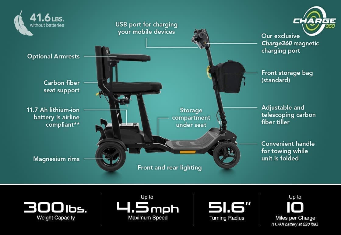 Compact, foldable mobility scooter with adjustable features and strong battery life.