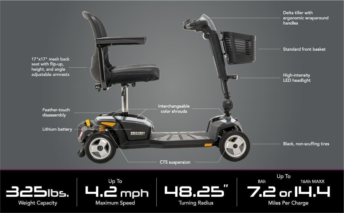 A black mobility scooter with labeled dimensions and specifications.