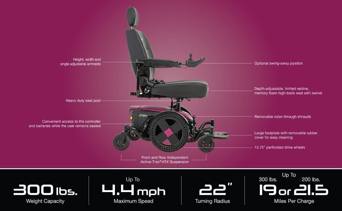 PRIDE JAZZY EVO 614 ELECTRIC WHEELCHAIR - Image 3