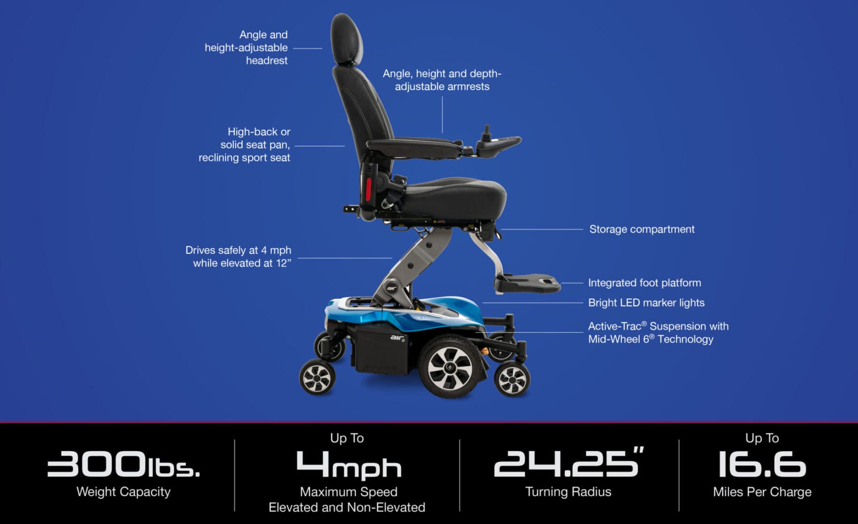PRIDE JAZZY AIR 2 POWER CHAIR - Image 4