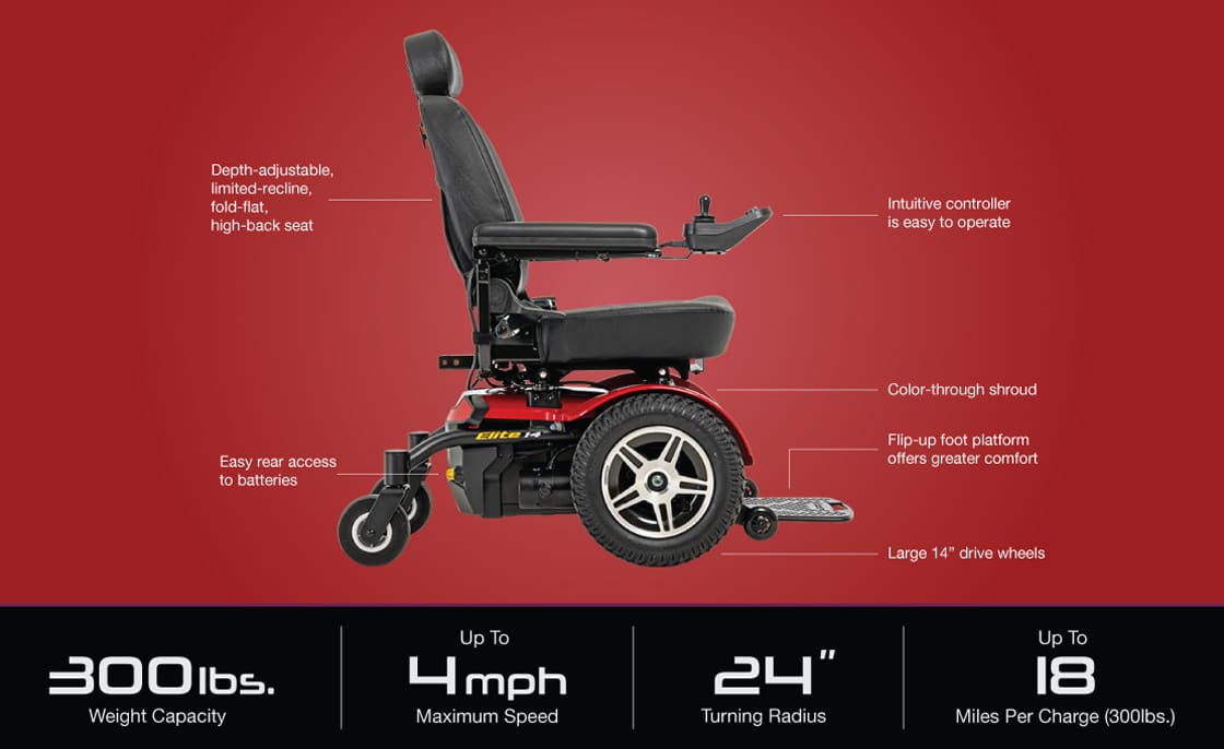PRIDE JAZZY ELITE HD ELECTRIC WHEELCHAIR - Image 3