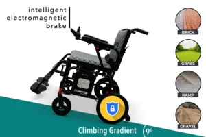 Comfygo X-7 ULTRA-LIGHTWEIGHT ELECTRIC WHEELCHAIR - Image 8